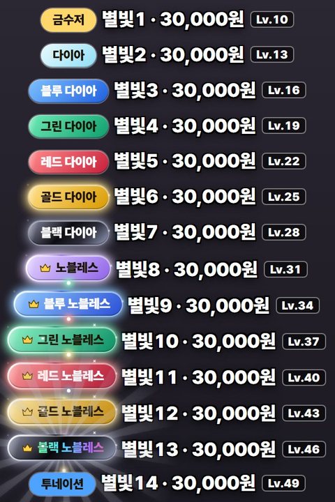 Donor title badges from Gold Spoon to Black Noblesse; higher Toonation tiers add shine, sparkles, a crown and a rotating border